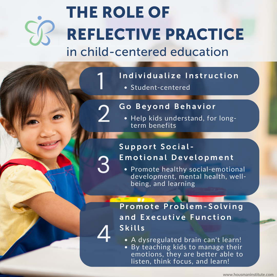 Reflective Practice In Early Childhood Education (Template Inside)